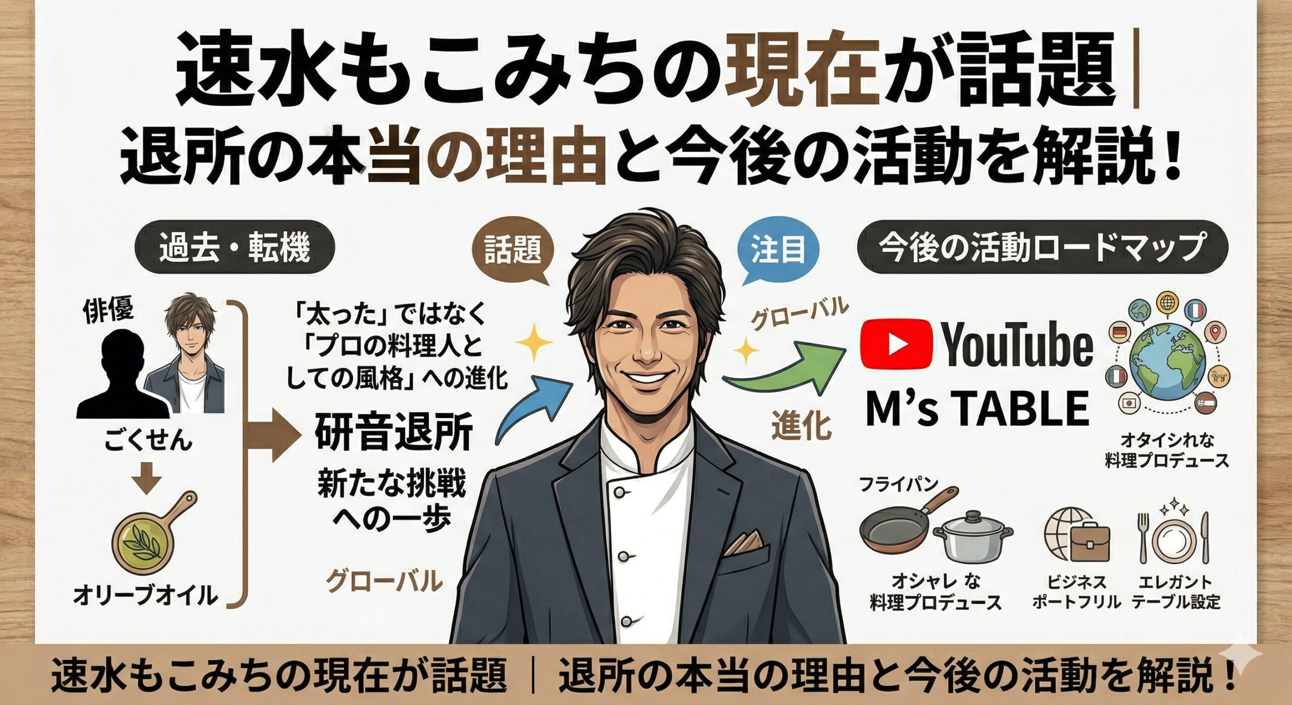 速水もこみち 現在