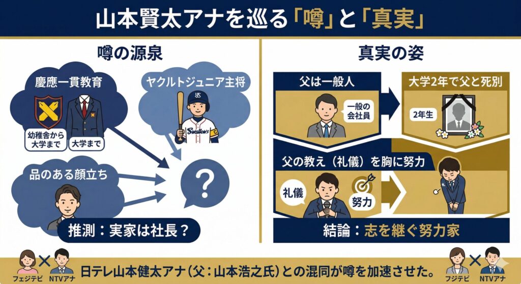 山本賢太アナの「お坊ちゃん」イメージと真実の構造
