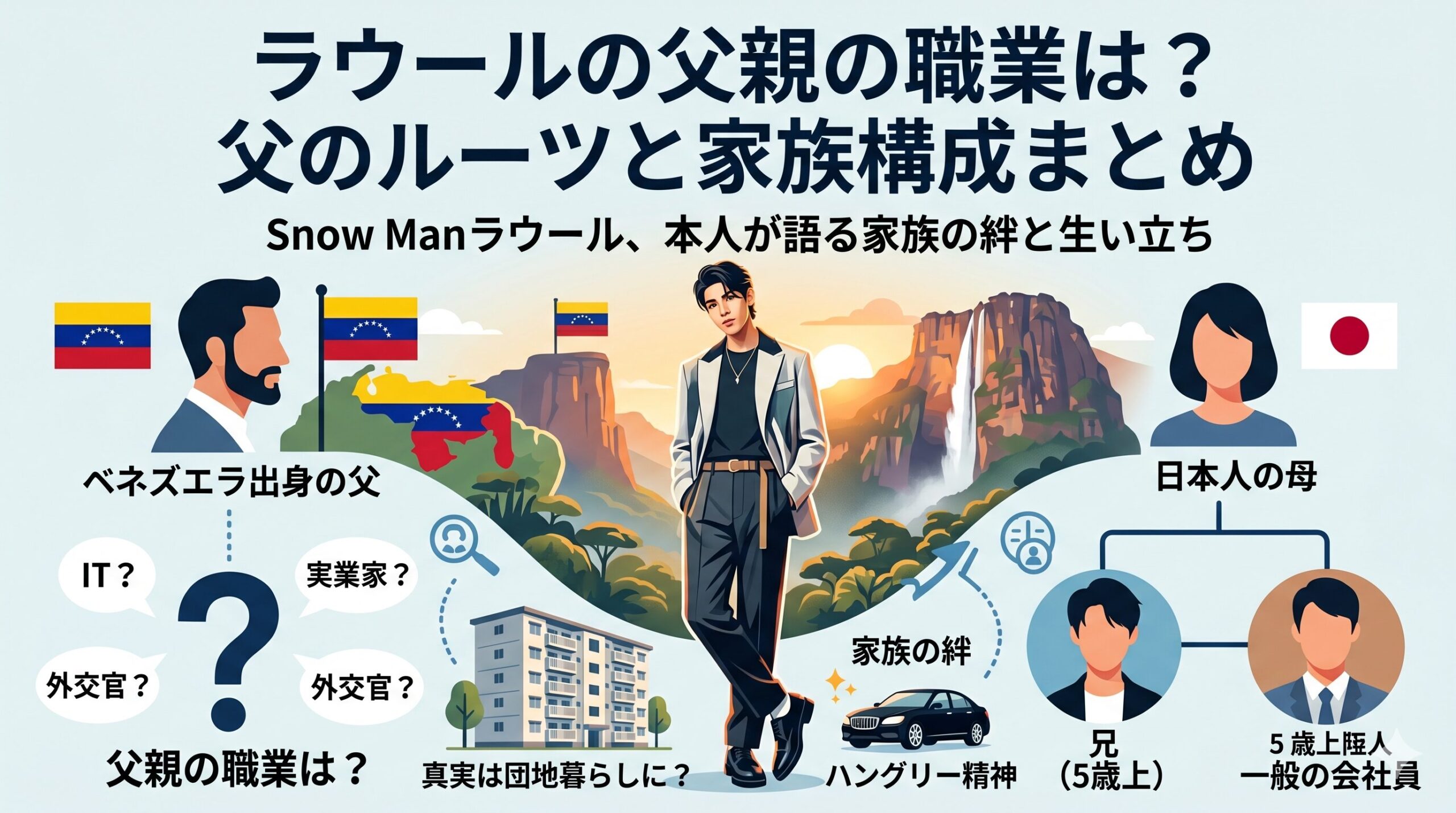 ラウール 父親 職業