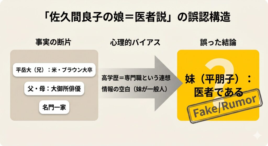 根拠のない噂が形成されるプロセス