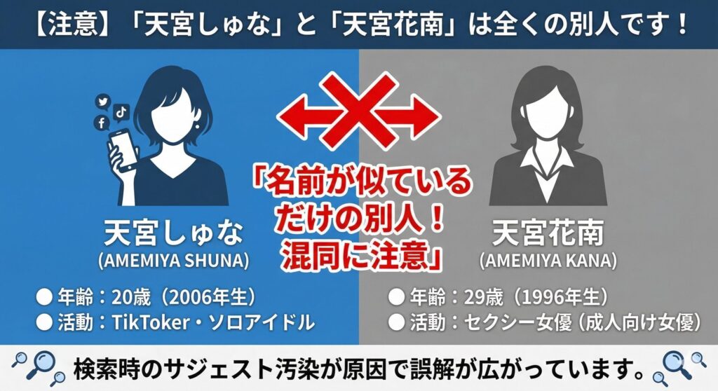 天宮しゅなと天宮花南の別人証明比較図