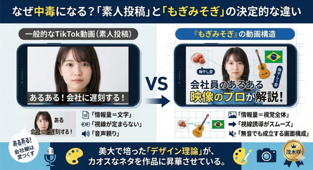 一般的なTikTok動画と「もぎみそぎ」動画の構造比較