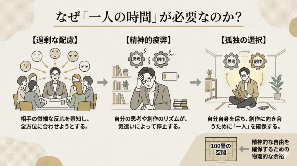 又吉直樹の「繊細な孤独」の構造図