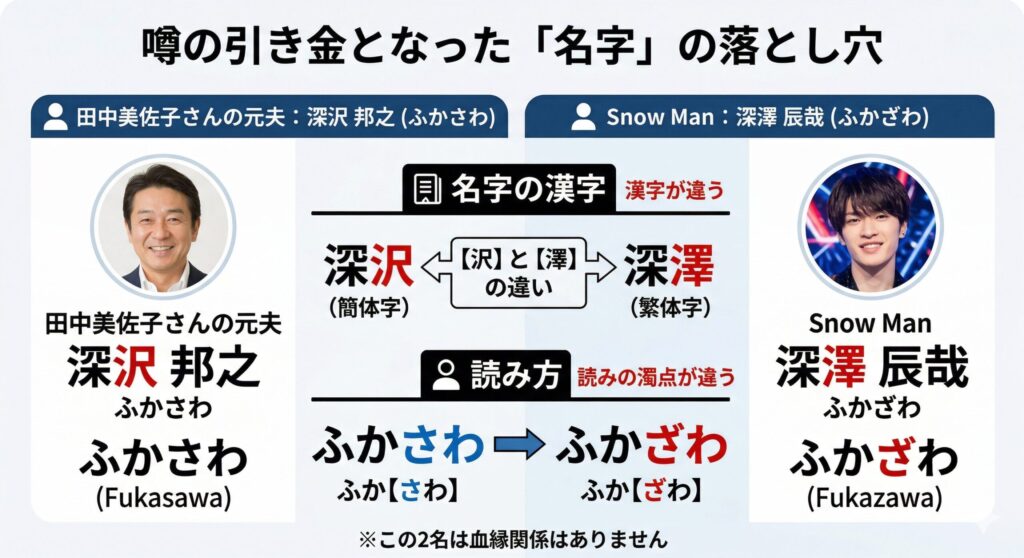 名字の類似による混同の構造