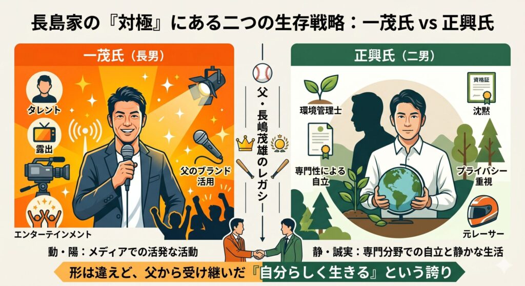長島家の「対極」にある二つの生存戦略