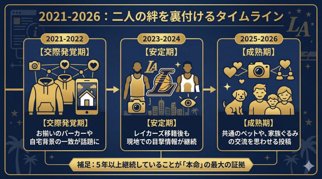 八村塁とブリアナ・デルガド、5年間の歩みと証拠