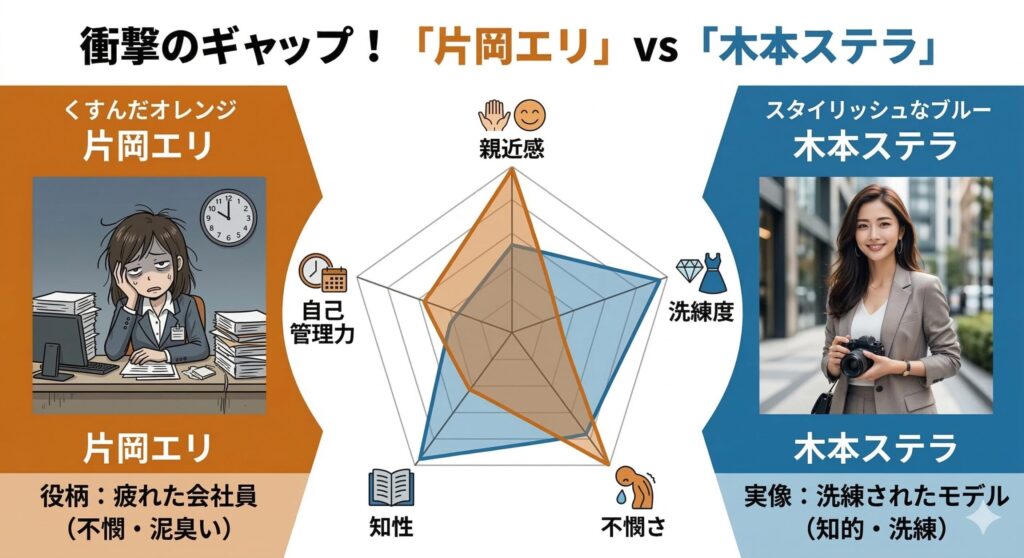 片岡エリと木本ステラの属性比較レーダーチャート