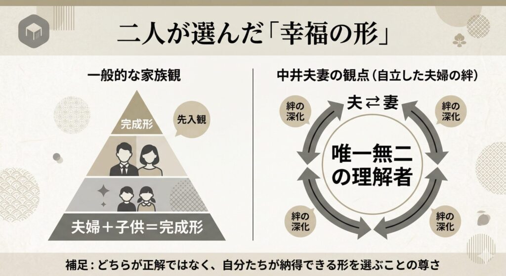 家族観のパラダイムシフト