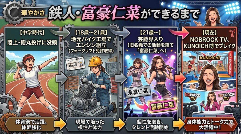 富豪仁菜のキャリア形成プロセス