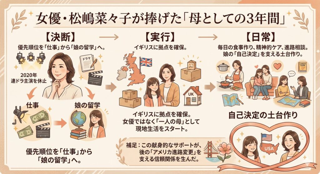 松嶋菜々子の「伴走型」教育サポート構造