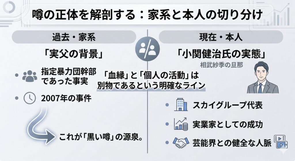 小関健治氏に関する「噂」と「事実」の構造図