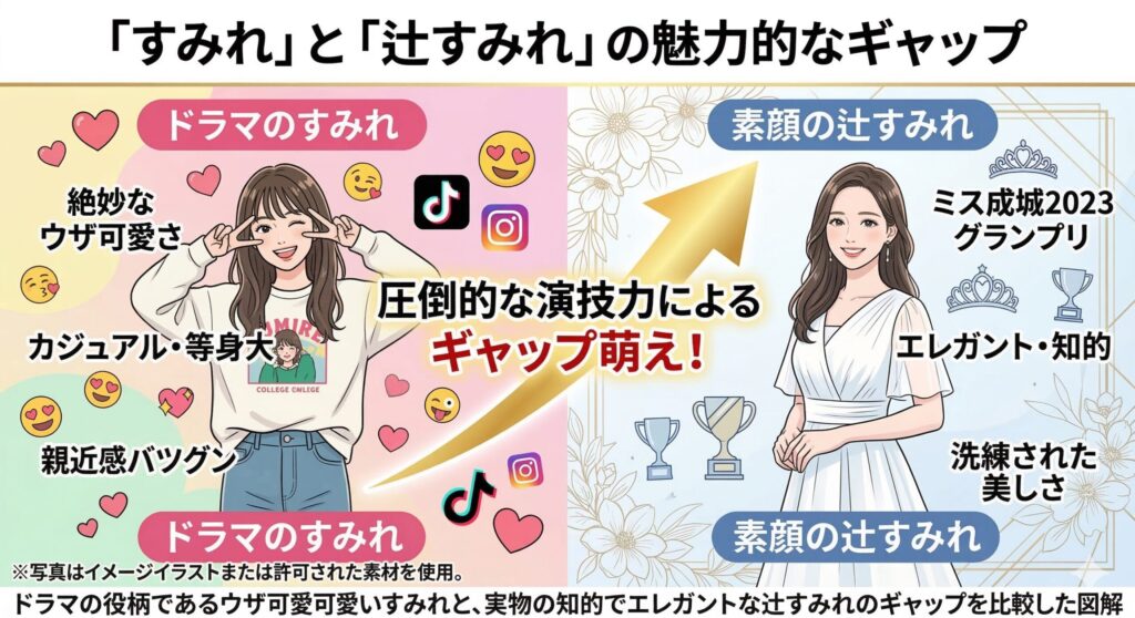 ドラマの「すみれ」とミスコンの「辻すみれ」のギャップ対比図