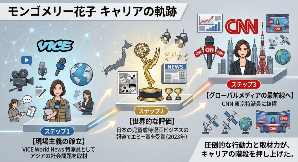 モンゴメリー花子氏のプロフィール概要カード