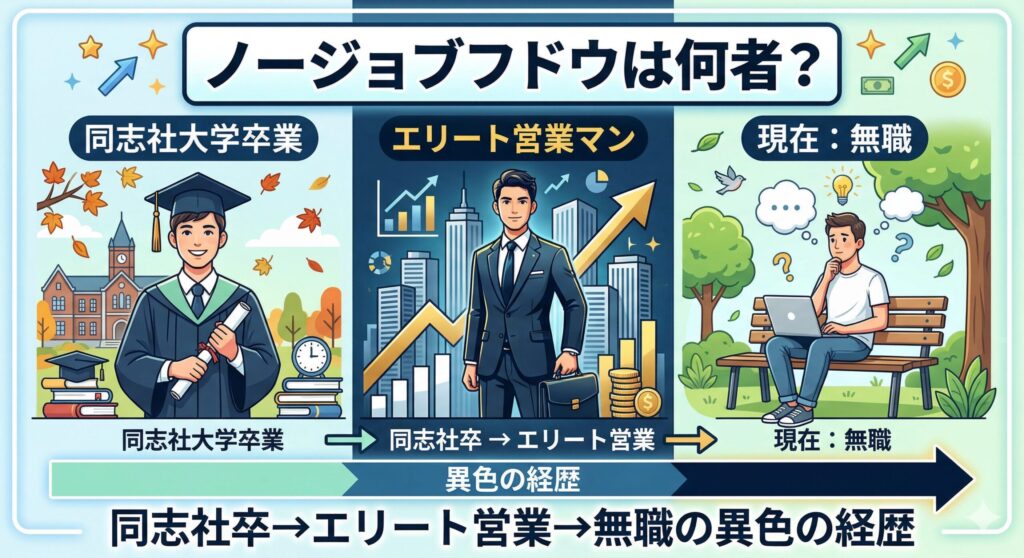 ノージョブフドウ 何者