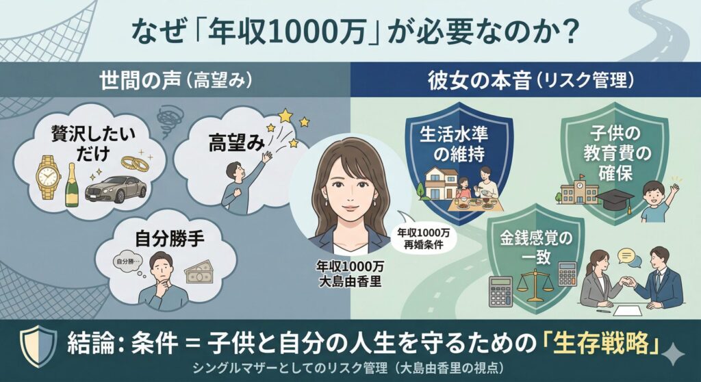 再婚条件「年収1000万」の真意：高望み vs リスク管理