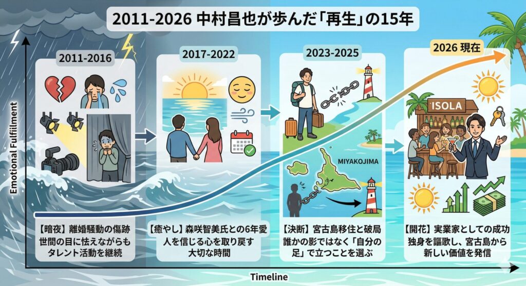 中村昌也・15年間の「心の復興」ロードマップ