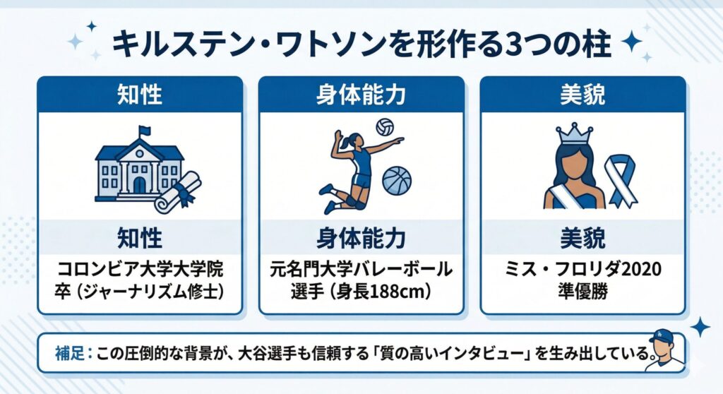 キルステン・ワトソンの「三位一体」ハイスペック図解