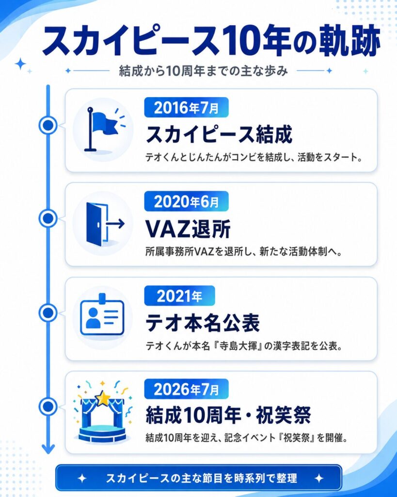 スカイピース 結成から現在までの活動歴タイムライン