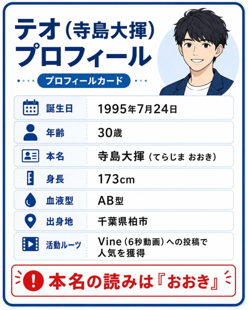 テオくんのプロフィールカード