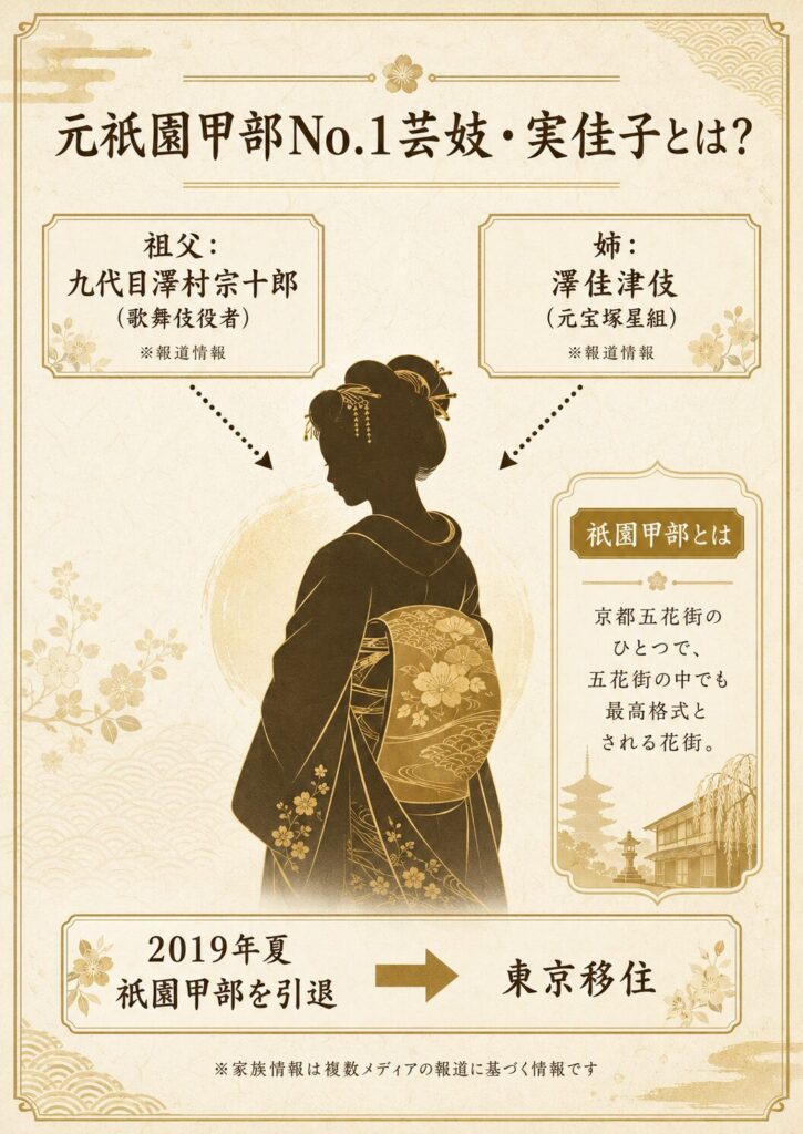 実佳子さんのプロフィール図解