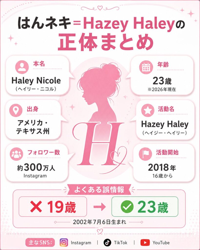 Hazey Haley(はんネキ)プロフィール図解