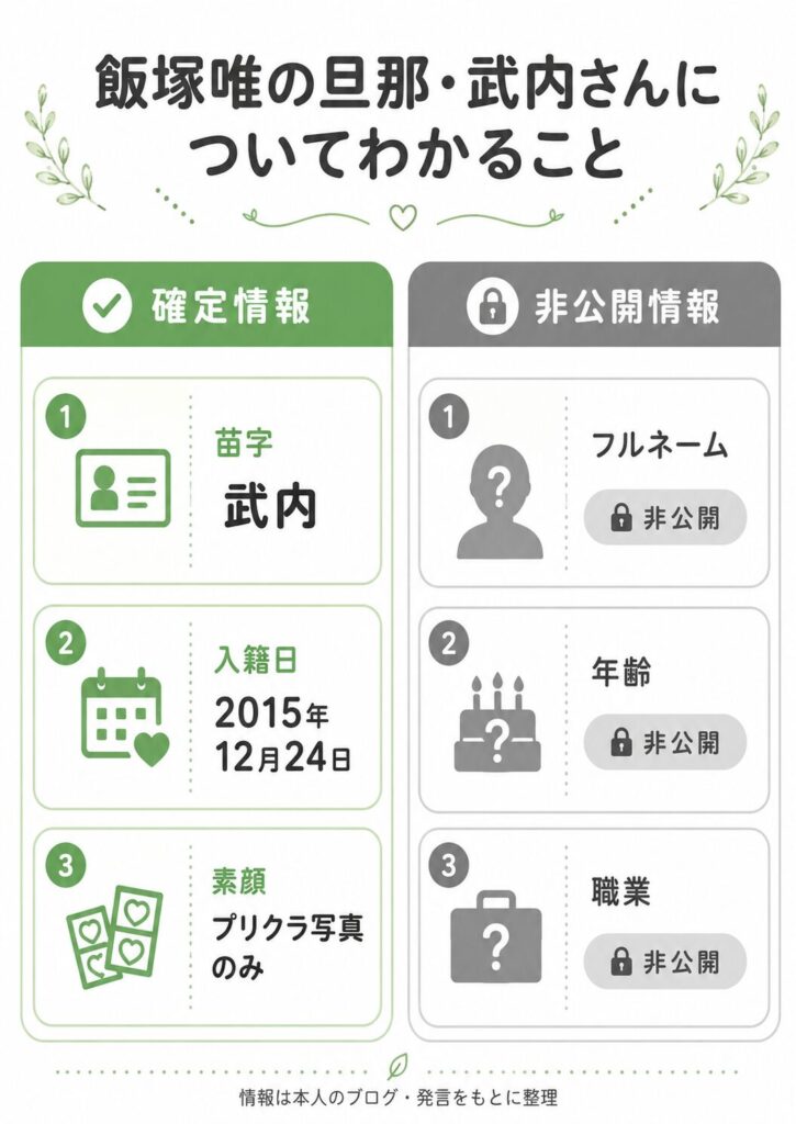 飯塚唯の旦那(武内さん)プロフィール早見図