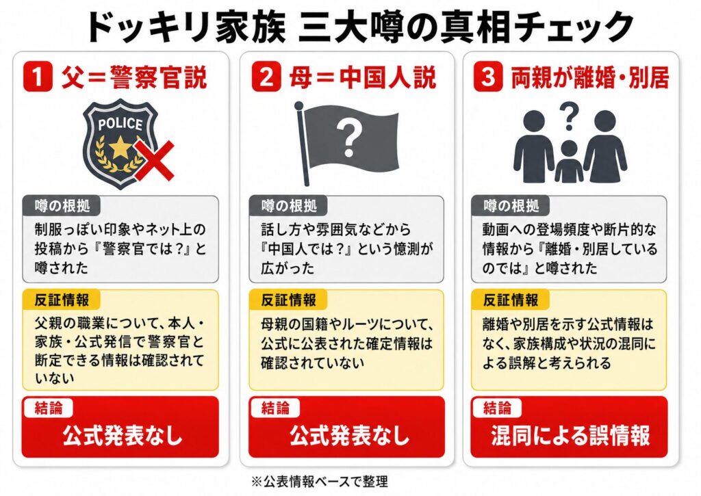 三大噂 真偽検証まとめカード
