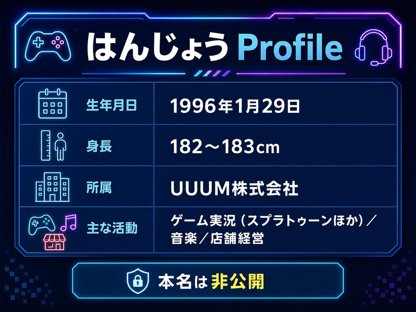 ゲーム実況者はんじょうの基本プロフィールをまとめた図解