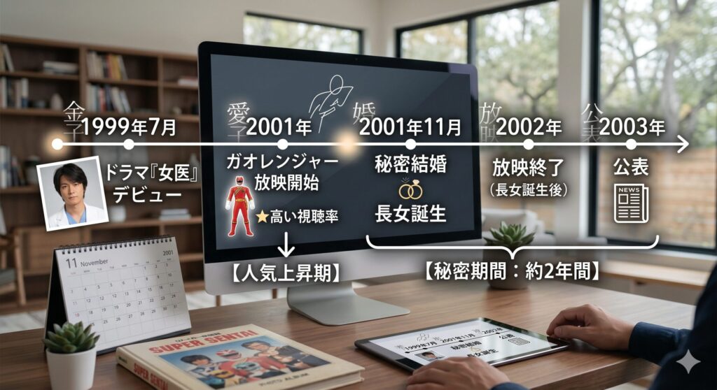 金子昇のタイムライン