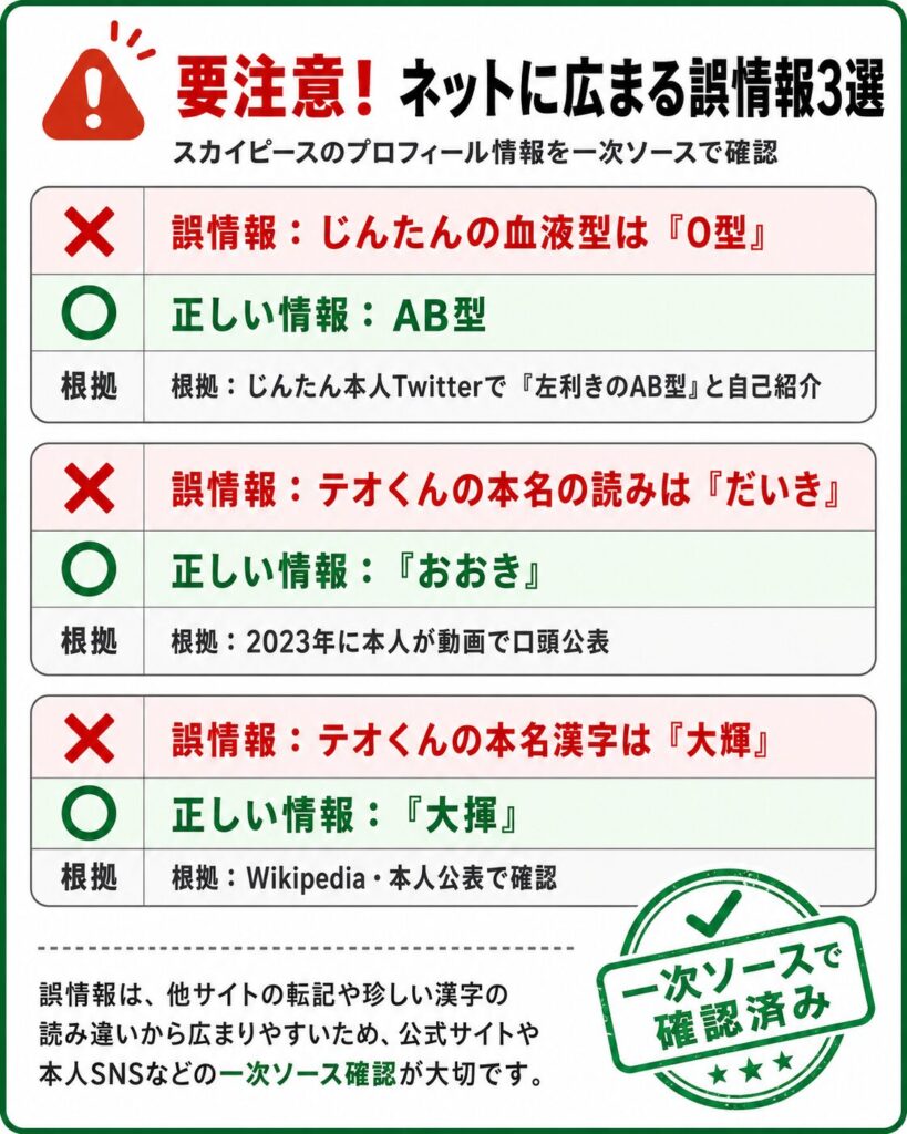 スカイピース プロフィール 誤情報と正しい情報の比較一覧