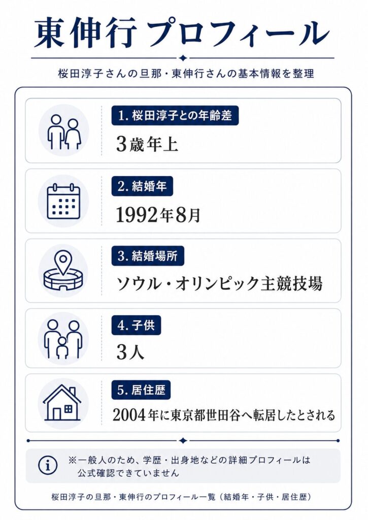 桜田淳子の旦那・東伸行のプロフィール一覧(結婚年・子供・居住歴)