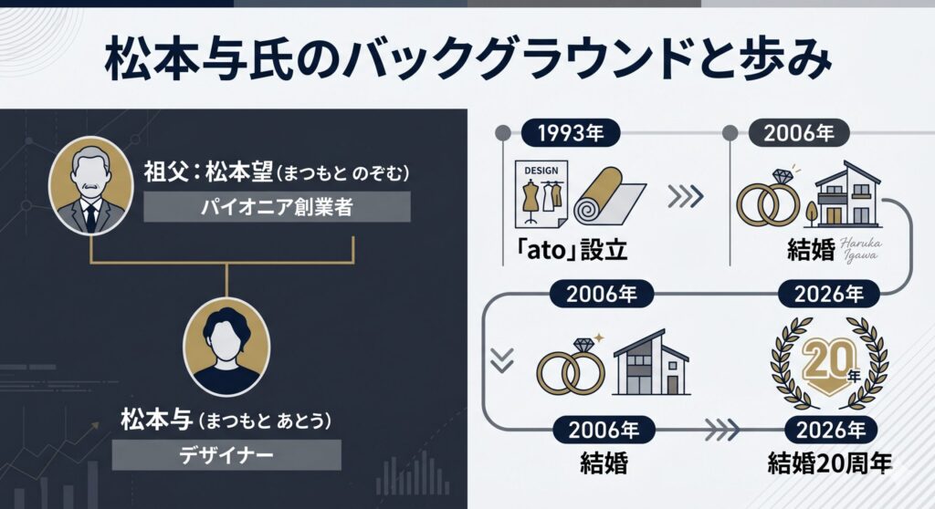 松本与氏の家系と20年にわたる結婚生活の歩み