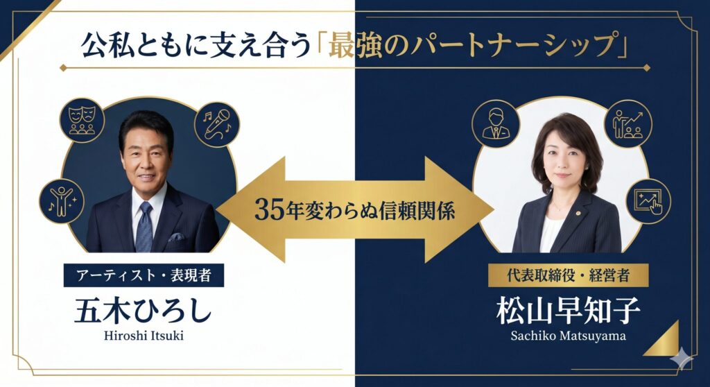 五木プロモーションの経営体制