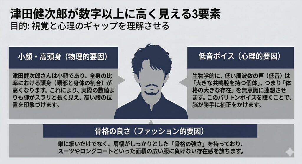 津田健次郎が数字以上に高く見える3要素