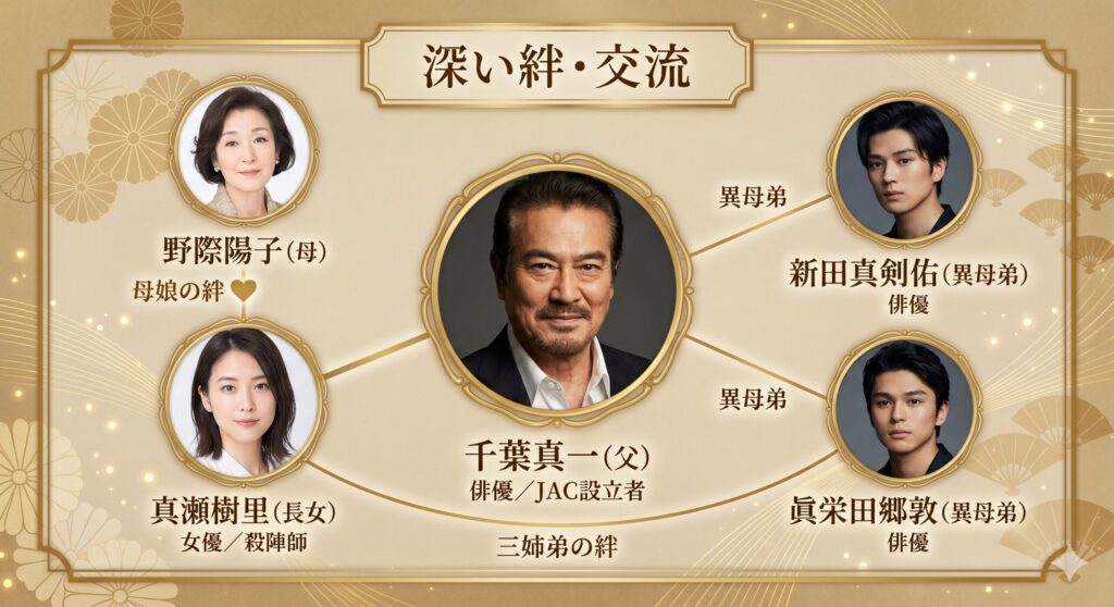 真瀬樹里さんを中心とした家族構成