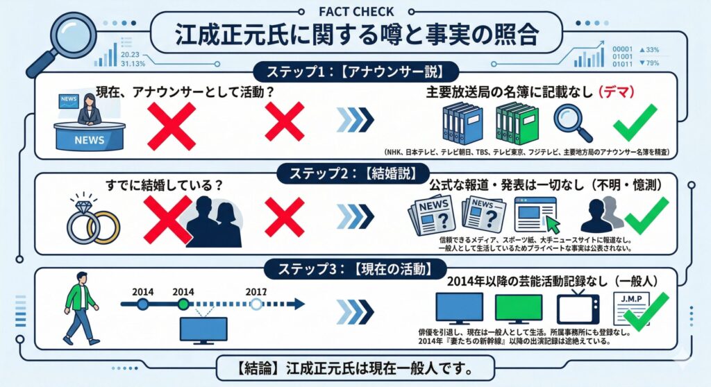 江成正元氏の現状と噂のファクトチェック