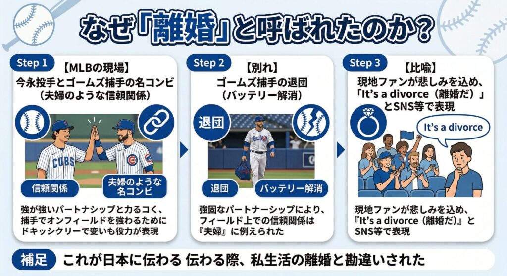 バッテリー解消を「離婚」と呼ぶ比喩構造の解説