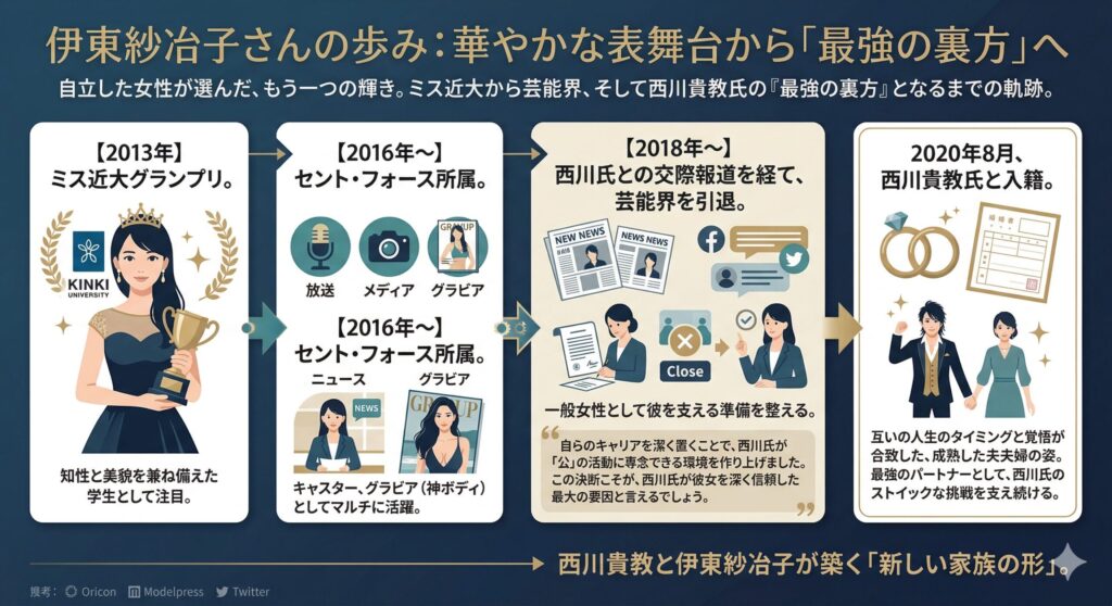 伊東紗冶子さんのキャリアと決断のプロセス