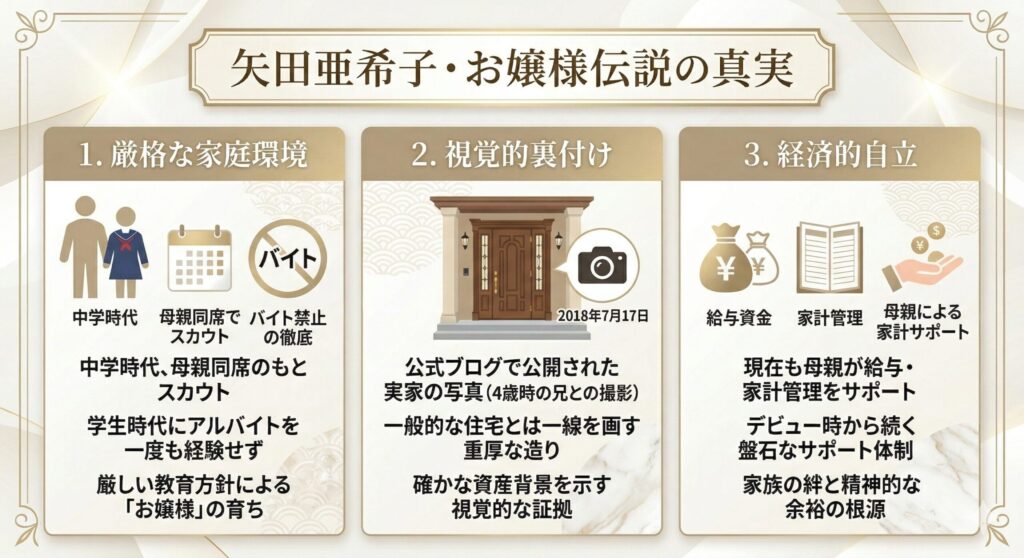 矢田亜希子の「育ち」を形成する3大要素