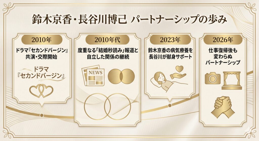 鈴木京香・長谷川博己 パートナーシップの歩み