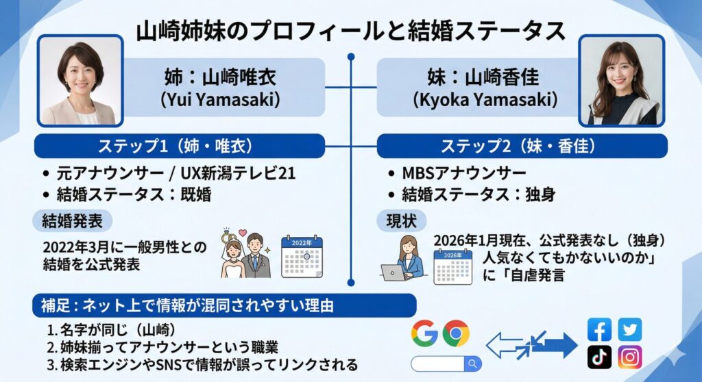 山崎姉妹のステータス比較図