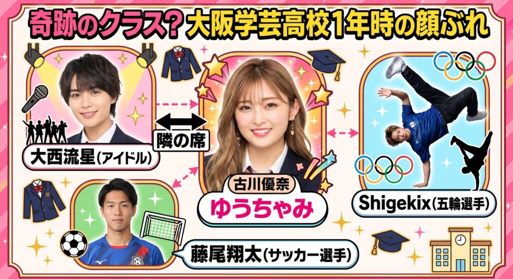 ゆうちゃみ 高校