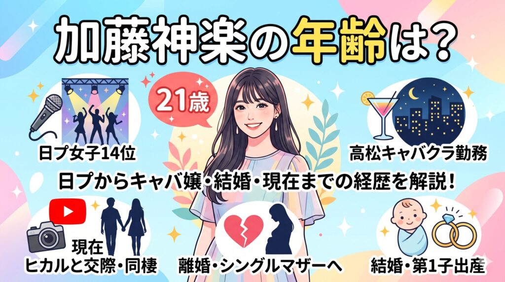 加藤神楽 年齢