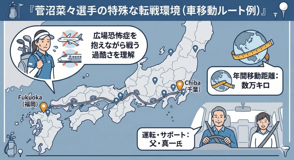 菅沼菜々選手の特殊な転戦環境（車移動ルート例）