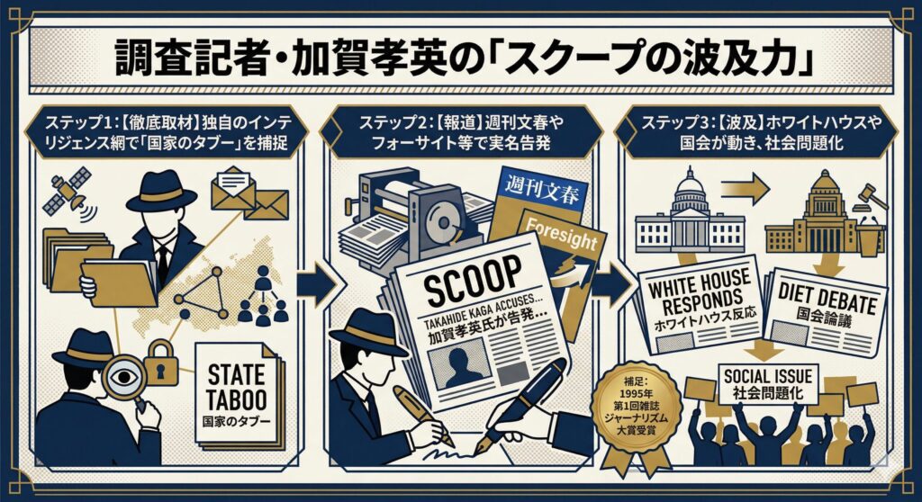 加賀孝英のスクープが社会を動かすまでのプロセス