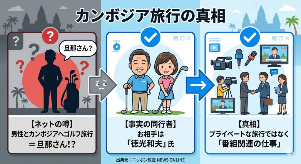 噂と事実の対比図（カンボジア旅行の真相）