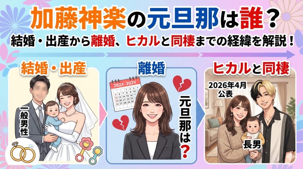 加藤神楽 旦那