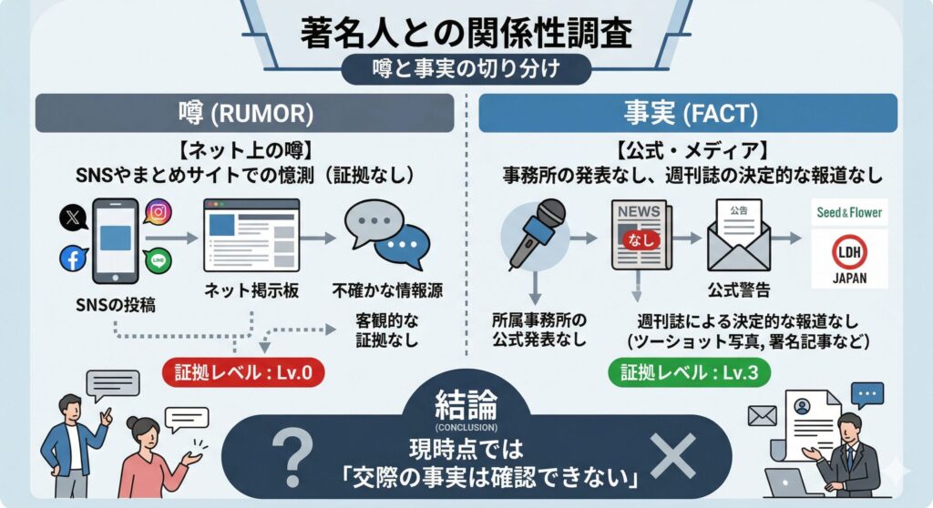 噂と事実の切り分け