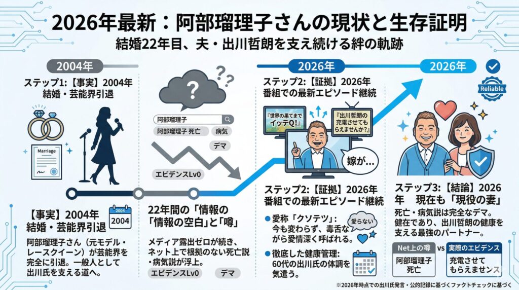 2026年時点での出川哲朗・阿部瑠理子夫妻の現状