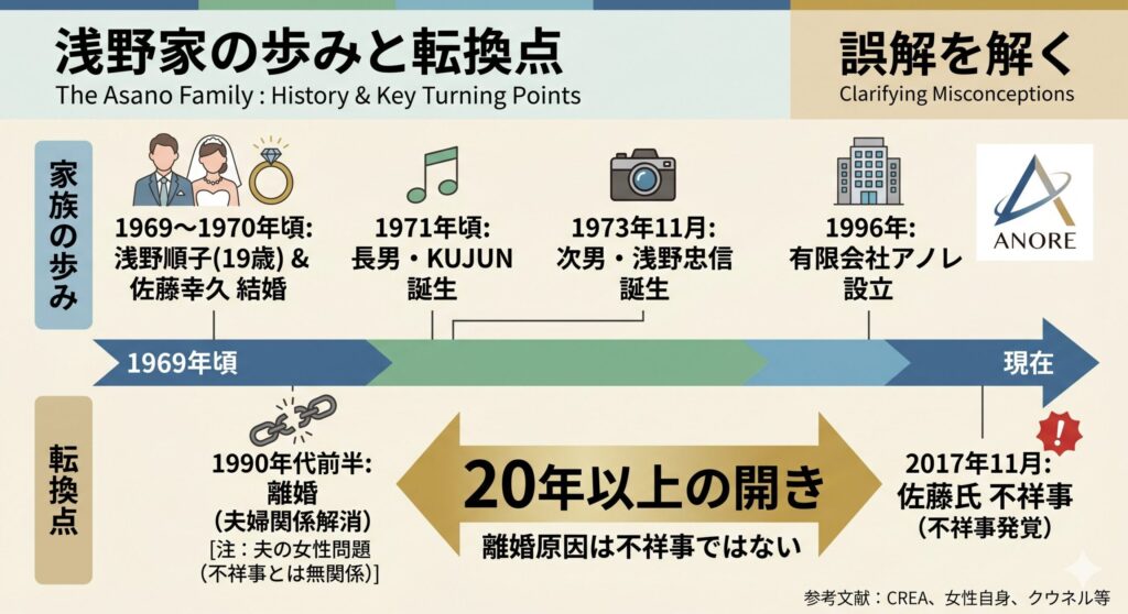浅野家の歩みと転換点